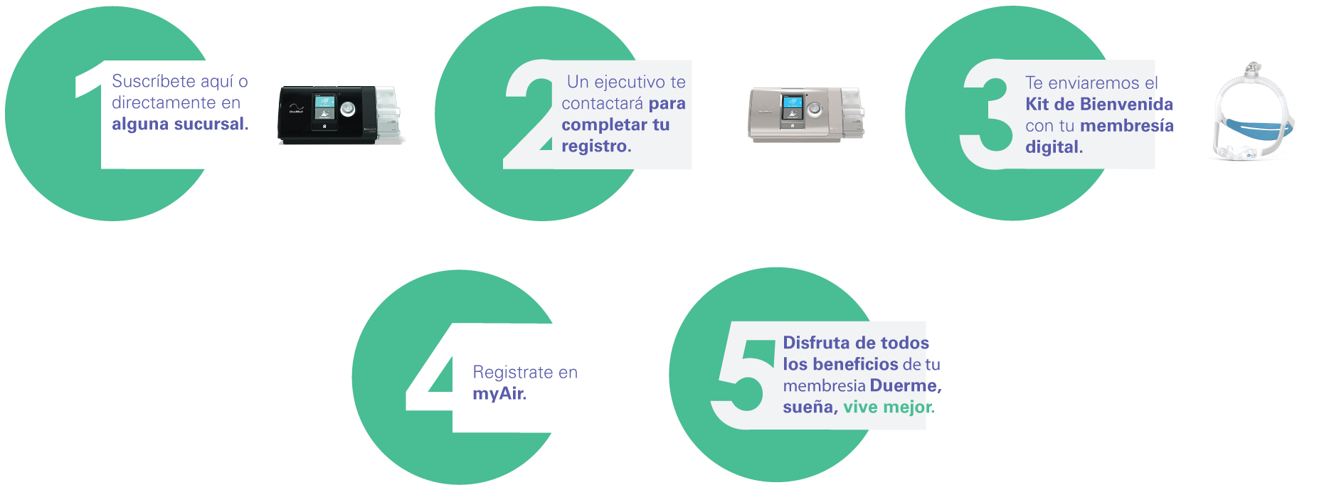 Pasos