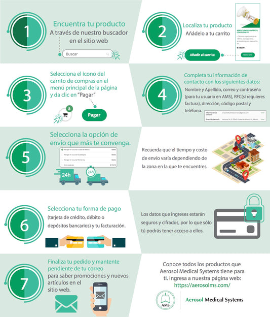 Sigue estos sencillos pasos para comprar en línea