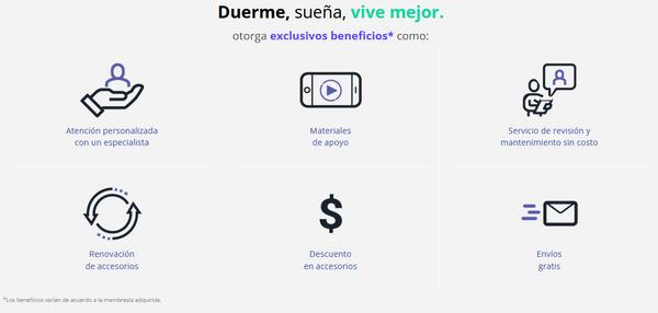 Membresía Clásica ResMed